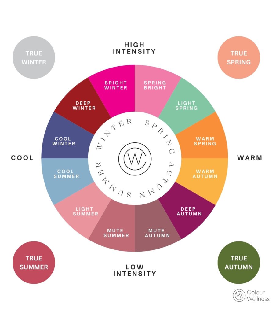 wardrobe edit, personal shopper, personal shopping, shopping assistance, stylist, style, Wardrobe edit Garderobetjek Personlig shopper Personal shopping Shoppingassistance Stylist Stil.farve analyse i nærheden, farve analyse i Danmark, i nærheden i Aarhus, i nærheden i Aabneraa, i nærheden i Copenhagen, color palette, digital color analysis, digital farve analyse, personal color analysis, in person color analysis 4 seasons 16 seasons true summer spring autumn winter make up still style personal shopping wardrobe edit stylist image find my best colors colours. color analysis near me, colour analysis near me